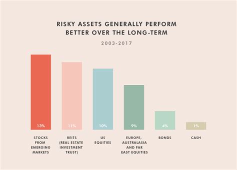 In many parts of the world, cryptocurrencies are considered an asset and most. Why Do We Think Stock Markets Will Go Up Over Time, Anyway ...