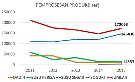 Maybe you would like to learn more about one of these? PPIT PASIR PUTEH: LAPORAN 2015