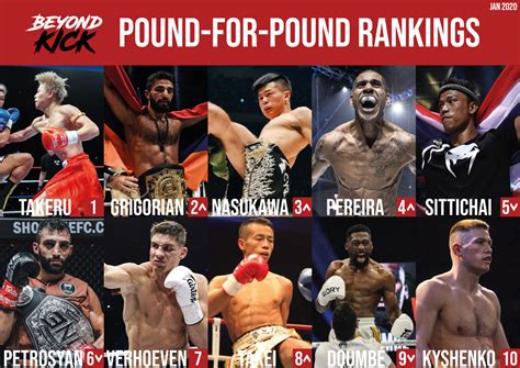 Med pia, kristina och henrik. P4P Kickboxing Rankings for January 2020 | Beyond ...