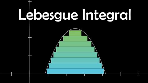 A horizontal integral?! Introduction to Lebesgue Integration - YouTube