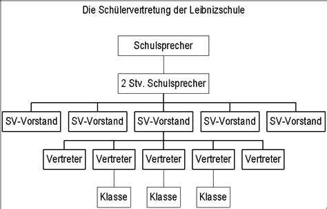Die bundesregierung geht offenbar von einer verschärften infektionslage aus, die einen lockdown von weiteren sechs bis steigt der wert auf 200, müssten schulen und kitas geschlossen werden. Leibniz Schule
