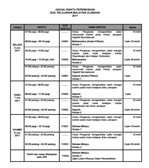 9 subjects + pendidikan islam. 12,589 Candidates to Re-Sit for SPM