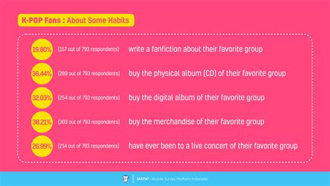The Fandom for Idols – A Survey Report on Kpop Fans in ...