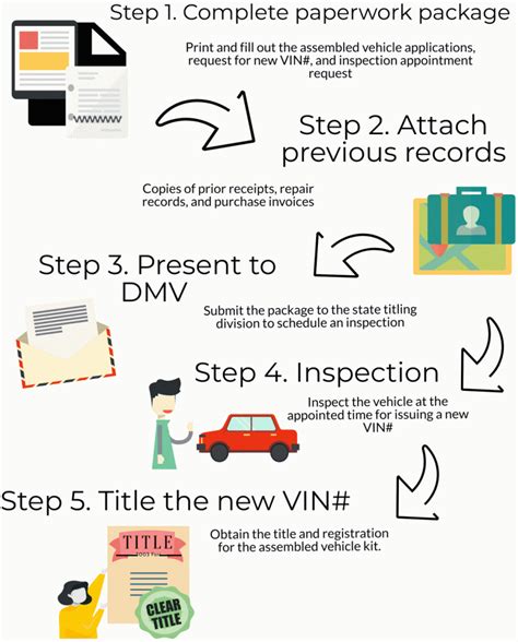 How to put a lien on a vehicle. Lien Release | We Get Your Lien Released