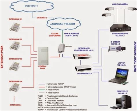 Pastikan bluetooth telah diaktifkan di kedua telepon. pengertian dial plan dan ekstensi pada server voip ...