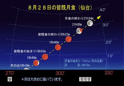 いっぱい食べて元気に過ごせた1月に感謝です。 心配していた空も晴れ、 きれいな皆既月食。 見えなくなった月がまた満月に戻るって、 なんだか運. 2007年8月22日 皆既月食の見え方 ＜仙台市天文台＞