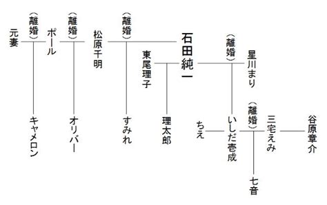 We did not find results for: 石田純一家系図