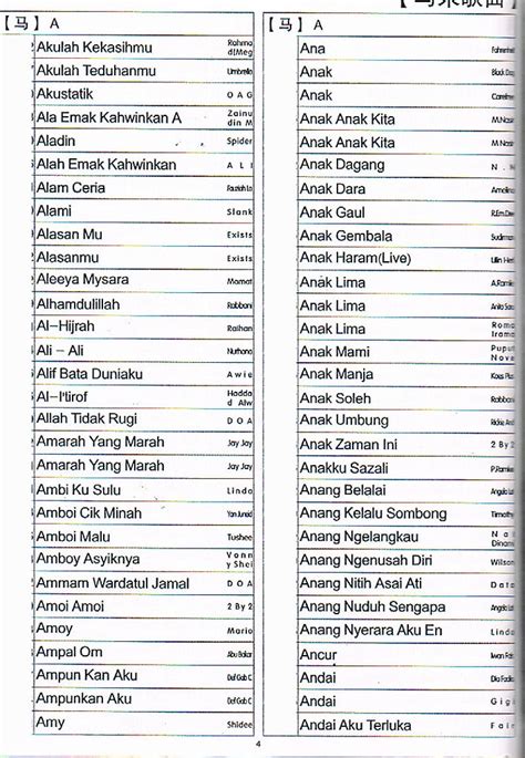 Download lagu senarai lagu melayu mp3 dan mp4 video dengan kualitas terbaik. Senarai Lagu Karaoke dari buku lagu Karaoke page 4 | Lagu ...