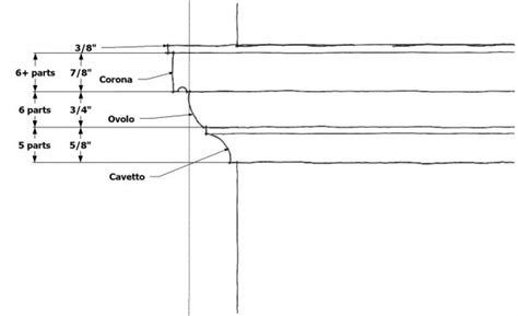 Usually ships within 2 to 3 days. The Misused & Confused Chair Rail - Fine Homebuilding