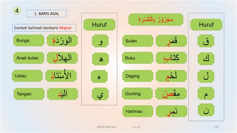 إماله) dan tanda isymam (jawi: NAHU SOROF KETIGA SAR AMPANGAN: Baris - Tanda bacaan dalam ...