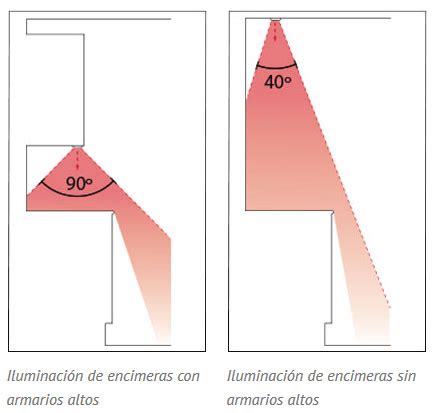 La cocina es un lugar de la casa muy empleado y, por ello, debemos prestar atención a su. iluminacion led en cocina - Brillante Iluminación