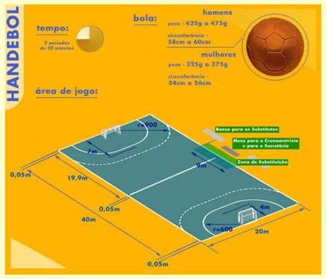 Maybe you would like to learn more about one of these? EDUCAÇÃO FÍSICA NO CASTRO ALVES: HANDEBOL PERGUNTAS E ...