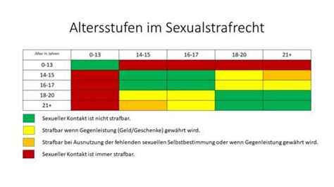 Seit einer woche bin ich nun in der (a) wunderschönen stadt freiburg neben(b) breisgau (landschaft um freiburg). Darf ich mit meiner Freundin schlafen? (Sex, Recht ...