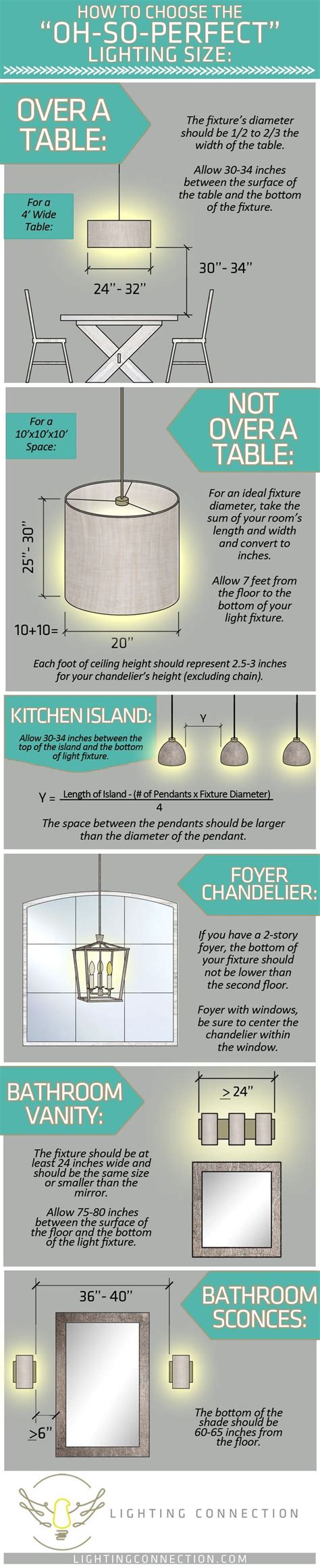 Led light guides is here to help you make an informed choice on all your led light needs. Lighting Size Guide Chandelier Sizing Help | Modern ...