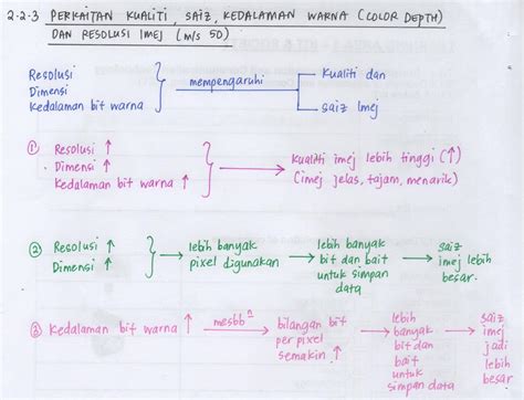 Mahukan nota ringkas dan padat mengenai sains tingkatan 2 bab 4. Nota Ask Tingkatan 1 Bab 4