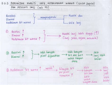 Nota ringkas matematik tingkatan 4. Nota Ask Tingkatan 1 Bab 4