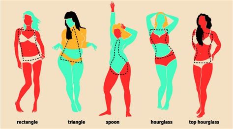 17 Ciri Postur & Macam-Macam Bentuk Tubuh Wanita Ideal