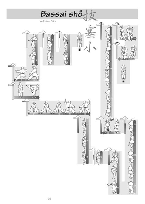 Freies deutsches wörterbuch für synonyme, gegenwörter und assoziationen. Kata - 槟城 心道馆 空手道