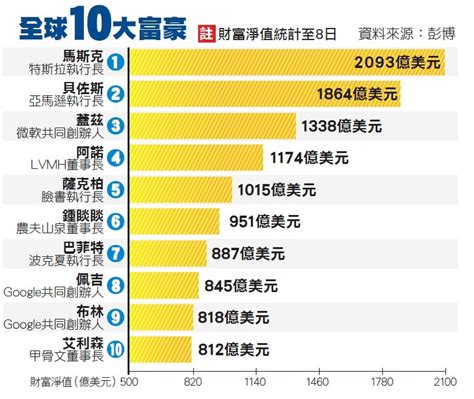 理想汽車（英語：li auto inc., nasdaq：li），是總部設於北京市的汽車公司，執行長為創始人李想。 2015年7月建立於中國北京市，2018年10月發布第一款車型理想one，2019年4月亮相上海車展，2019年11月在江蘇常州工廠進行量產，年產量10萬輛。 新聞 馬斯克4預言 月球玩賽車 - Stock板 - Disp BBS