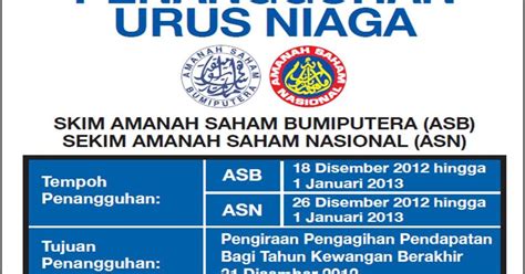 Asn 2, asn 3 and amanah saham gemilang. Cerita dari Lipis: Kadar Dividen ASB 2012