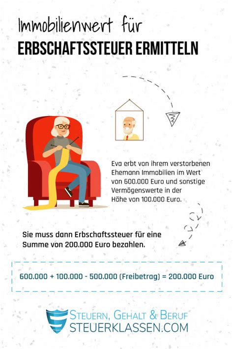 Schaubild ertragswertverfahren und tabelle ertragswertvervielfältiger. Erbschaftssteuer Immobilien