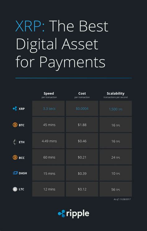 Nowadays there are many legal ways to purchase crypto money, and many services have begun to accept to buy this crypto coin, accomplish the following steps: Définition et principe de la crypto monnaie XRP (XRP ...