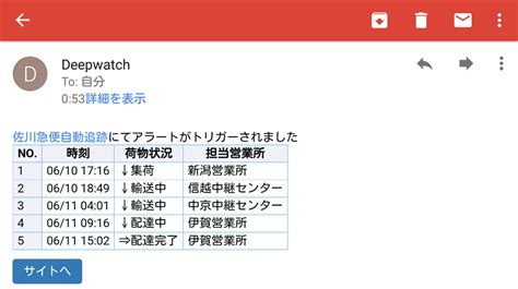 ヤマハぷりんと楽譜 嵐arashi カイト 嵐 piano. すべてのカタログ: ここへ到着する ヤマト 追跡 更新 されない