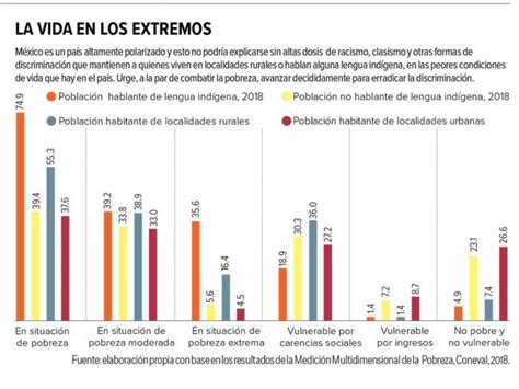 Maybe you would like to learn more about one of these? ¿Cuántos niños viven en condición de pobreza en México ...