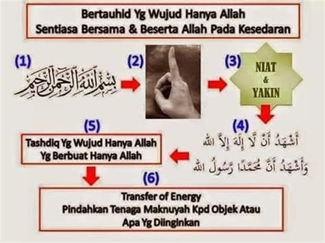 Aini pun bacakanlah syahadah pastu dia suruh budak tu ikut baca. Spekman: 2 Kalimah Syahadah