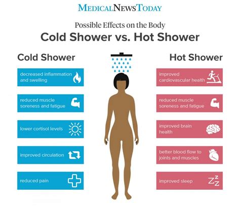 Some issues to think about: Medical News Today: What are the benefits of cold and hot ...