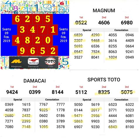 Magnum, damacai 1 3d, toto 4d 5d 6d jackpot, singapore 4d toto, sabah lotto 88 nombor 4d bertuah hari ini sports toto malaysia sdn bhd. CARTA RAMALAN 4D