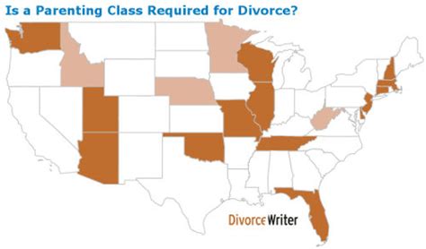 Divorce and Parenting Class Requirements