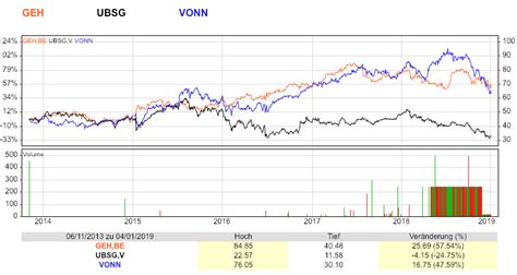 Aktueller cembra money bank ag aktienkurs (wkn: Cembra Money Bank: 21.12.-14.1. im Ruhemodus - Inside ...