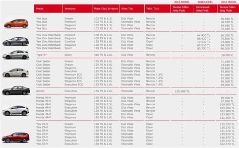 We did not find results for: Honda Modelleri Ekim 2016 Fiyat Listesi - Oto Kokpit