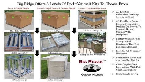 These free, diy outdoor kitchen plans will help you plan and build a new outdoor space where you can gather with friends and family to enjoy a meal. Big Ridge Outdoor Kitchens LLC - Sweetwater, TN DIY BBQ islands | Outdoor kitchen kits, Outdoor ...