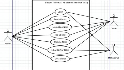 Bicara soal saham yang bagus 2019 atau saham terbaik 2019 ini, terutama untuk aliran value investor, tentunya lebih tepat mengacu pada valuasi saham dan fundamental dari emiten itu sendiri. Belajar UML Use Case Diagram