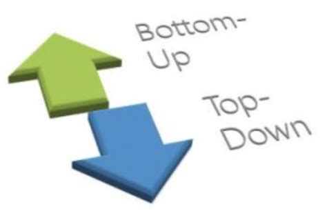 To do that, build our economic thinking from the bottom upward. Disciplined Systematic Global Macro Views: Global macro ...
