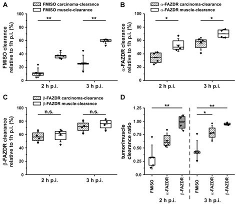 Azomycin capsule is used to treat severe cases of thickened mucus caused by bacterial infections. Pharmaceuticals | Free Full-Text | 2-Nitroimidazole ...