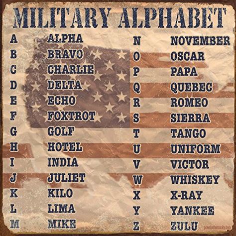 Die nato hat ein eigenes alphabet entwickelt, das sogenannte nato alphabet. Military Alphabet ~ Metal Sign ~ 12 x 12 inches ~ USA Made ...