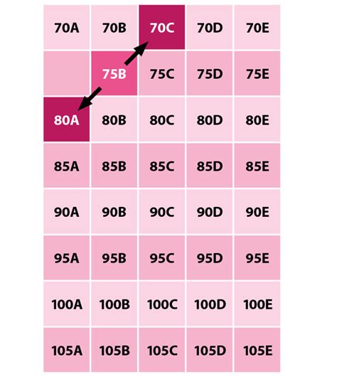 Ich habe mir bhs bestellt und leider gab es meine größe nicht mehr also hab ich den bh statt 80b auf 80c bestellt. BH-Größenfinder | NKD