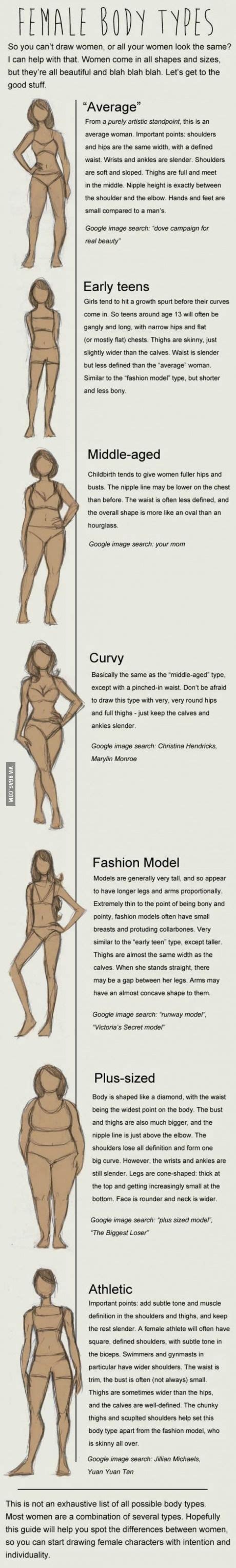 Keep reading to discover what body type you have and find the best clothes for your body type. Pin on Anatomy Drawings & References