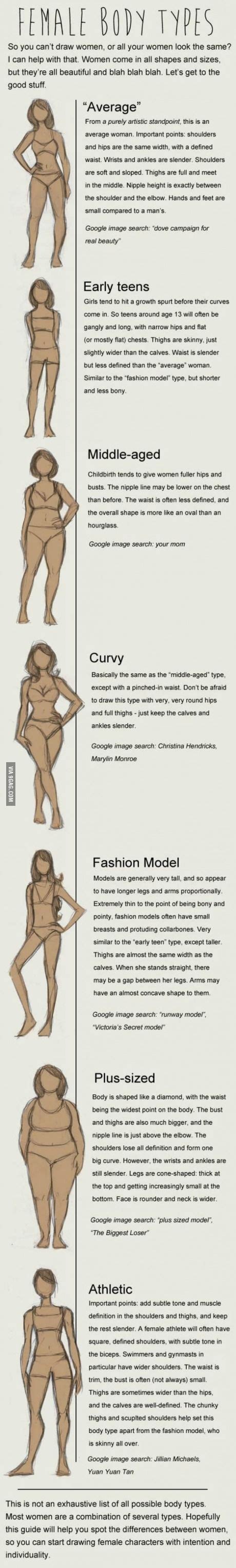 Keep reading to discover what body type you have and find the best clothes for your body type. Pin on Anatomy Drawings & References