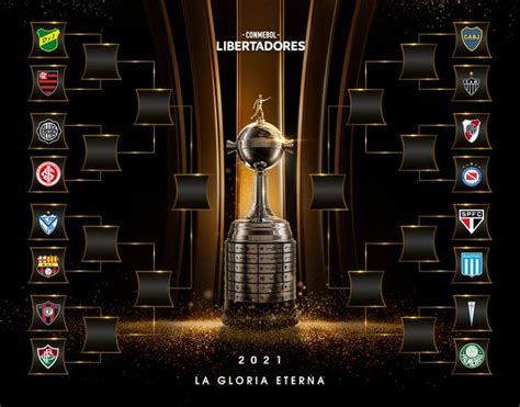 A partir de seis critérios, o ge analisou os 32 times para chegar aos favoritos ao título. Chaveamento da Libertadores 2021 — Foto: Reprodução