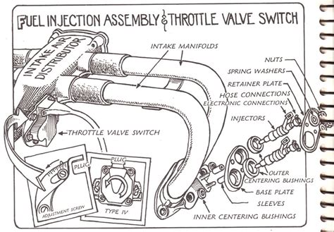 How to keep your volkswagen alive: How To Keep Your Volkswagen Alive - scot hacker's foobar blog