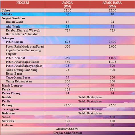 9 prosedur borang nikah untuk daftar berkahwin | borang nikah online. MOshims: Borang Nikah Selangor Lelaki 2020