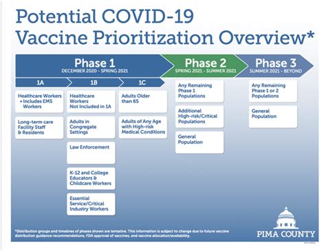 Vaccine supply is very limited. Ducey Praises Vaccine's Arrival but Refuses Further ...