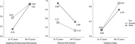 Parenting Styles and Short- and Long-term Socialization ...