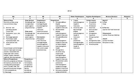 Please copy and paste this embed script to where you want to embed. Contoh Soal Uraian C1 C2 C3 C4 C5 C6 : Contoh Soal Biologi ...