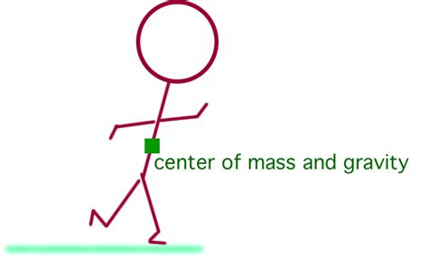 Centre of a mass of a system is such a point where an applied force causes the system to move without rotation it is observed that the center a point where the whole weight of the body appears to acts vertically downward is called centre of gravity of a body. a body is made up of a large number. Untitled Document ffden-2.phys.uaf.edu