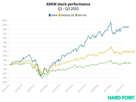 The nasdaq 100 company weights are listed from largest to smallest. Inside the $2.5B internet fund dominating the stock market